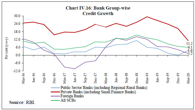 Chart IV.16