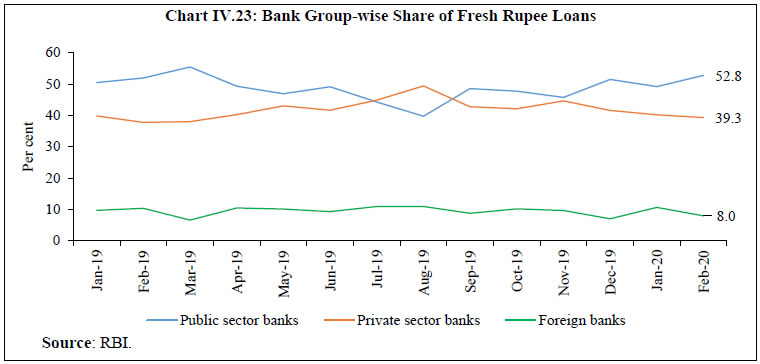 Chart IV.23