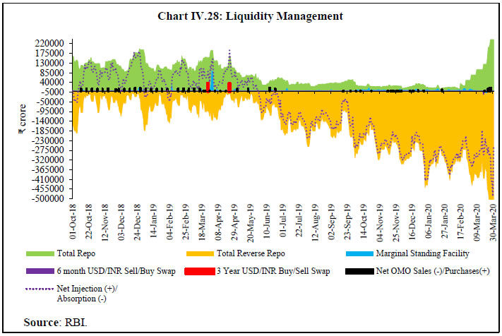 Chart IV.28