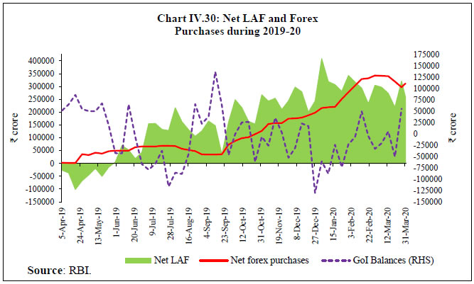 Chart IV.30