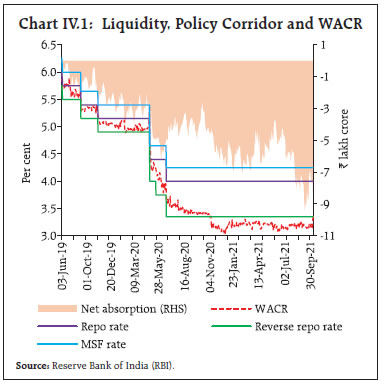 Chart IV.1