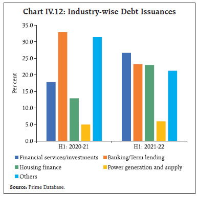 Chart IV.12