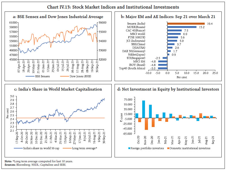 Chart IV.13