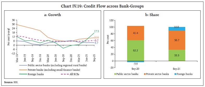 Chart IV.19