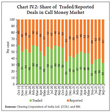 Chart IV.2