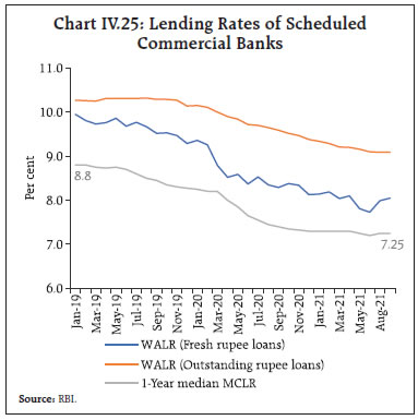 Chart IV.25