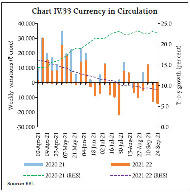 Chart IV.33