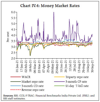 Chart IV.4