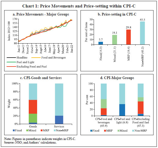 Chart 1: Price Movements and Price-setting within CPI-C