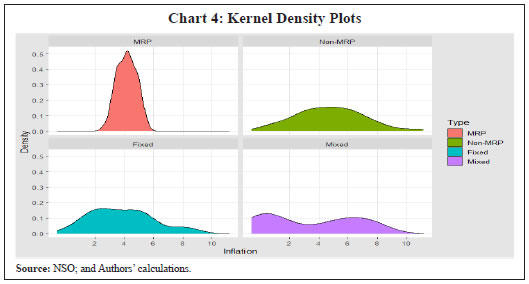 Chart 4: Kernel Density Plots