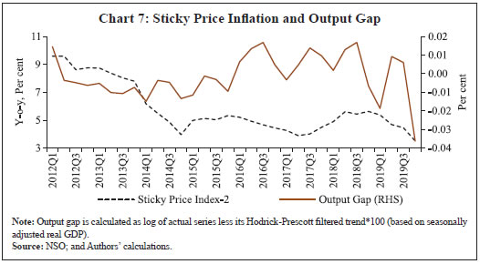 Chart 7: Sticky Price Inflation and Output Gap