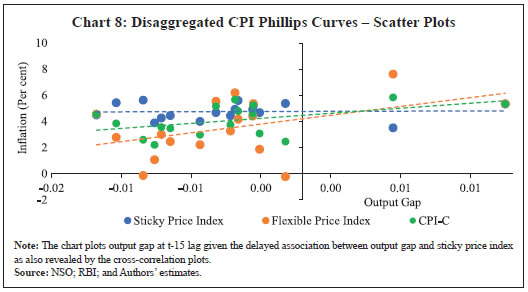 Chart 8: Disaggregated CPI Phillips Curves – Scatter Plots