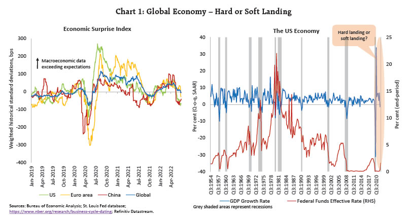 Chart 1: Global Economy –Hard or Soft Landing?