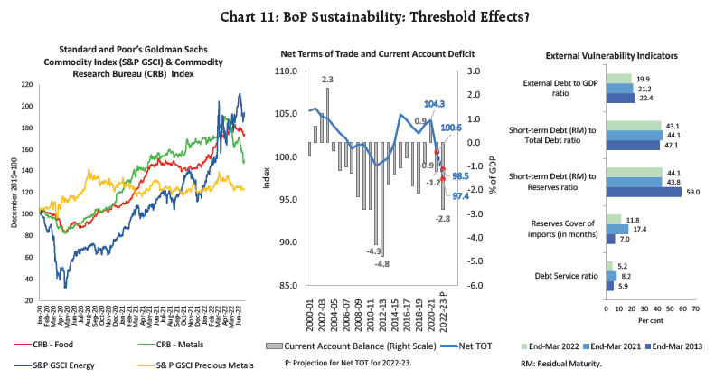 Chart 11: BoP Sustainability: Threshold Effects?