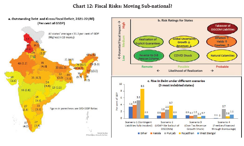 Chart 12: Fiscal Risks: Moving Sub-national?