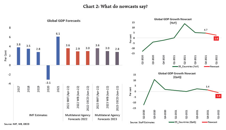 Chart 2: What do nowcasts say?