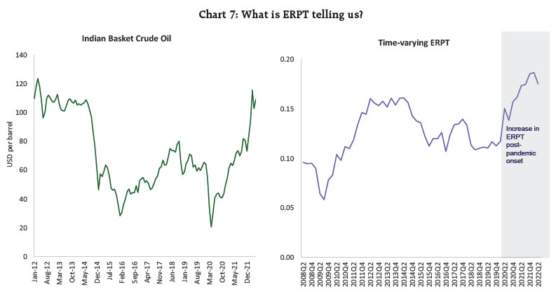 Chart 7: What is ERPT telling us?