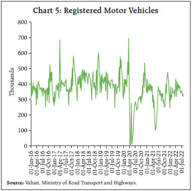 Chart 5: Registered Motor Vehicles