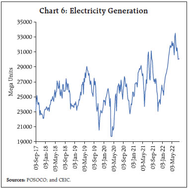 Chart 6: Electricity Generation