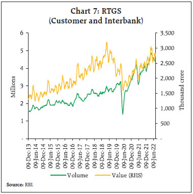 Chart 7: RTGS(Customer and Interbank)