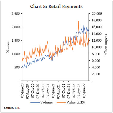 Chart 8: Retail Payments