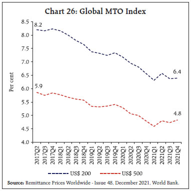 Chart 26: Global MTO Index