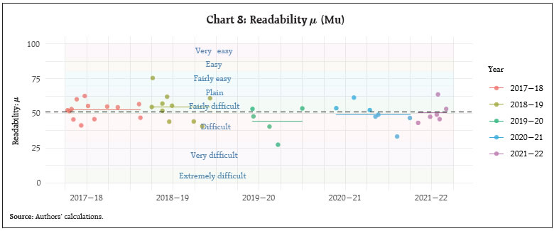 Chart 8: Readability μ (Mu)