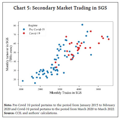 Chart 5: Secondary Market Trading in SGS