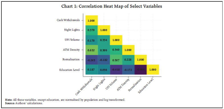 Chart 1: Correlation Heat Map of Select Variables