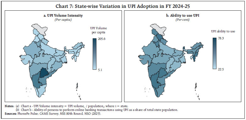 Chart 7: State-wise Variation in UPI Adoption in FY 2024-25