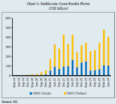 Chart 2: Stablecoin Cross-Border Flows
