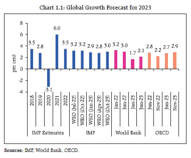 Chart 1.1: Global Growth Forecast for 2023