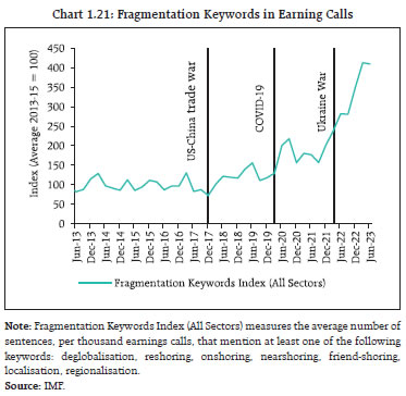 Chart 1.21: Fragmentation Keywords in Earning Calls