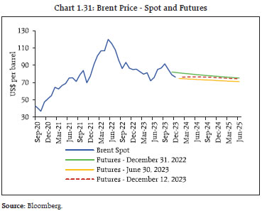 Chart 1.31: Brent Price - Spot and Futures