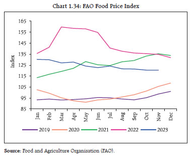 Chart 1.34: FAO Food Price Index