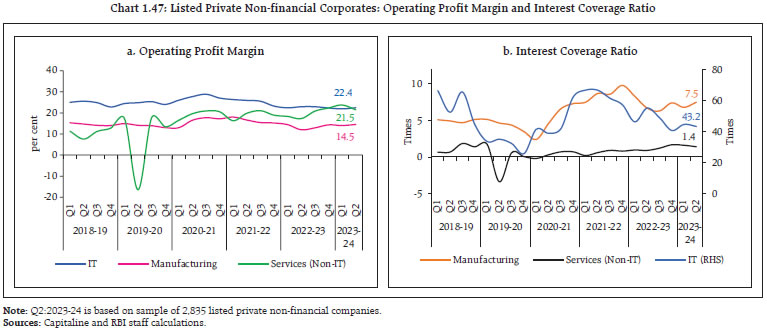 Chart 1.47: Listed Private Non-financial Corporates: Operating Profit Margin and Interest Coverage Ratio