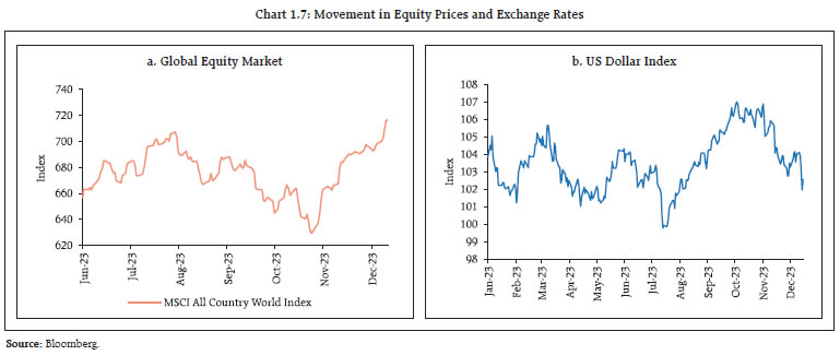 Chart 1.7: Movement in Equity Prices and Exchange Rates
