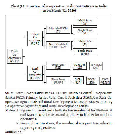 Cooperative Standard Chart Of Accounts