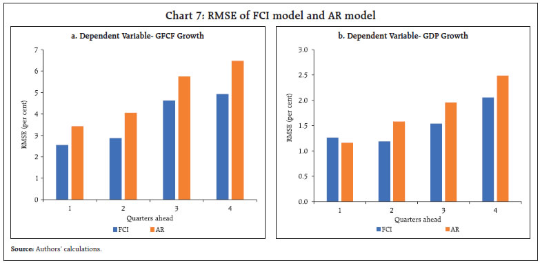 Chart 7: RMSE of FCI model and AR model