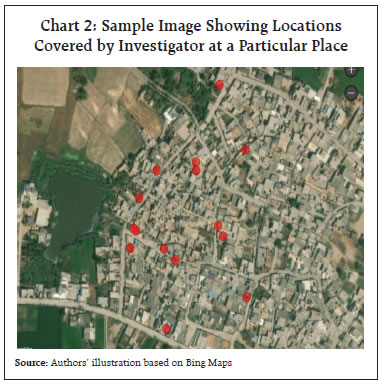 Chart 2: Sample Image Showing LocationsCovered by Investigator at a Particular Place