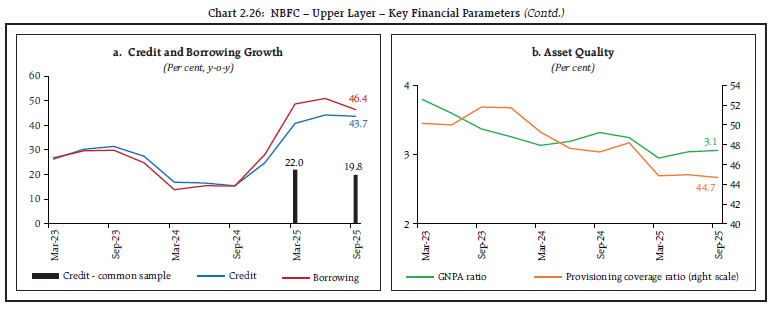 Chart 2.26: NBFC &ndash; Upper Layer &ndash; Key Financial Parameters (Contd.)