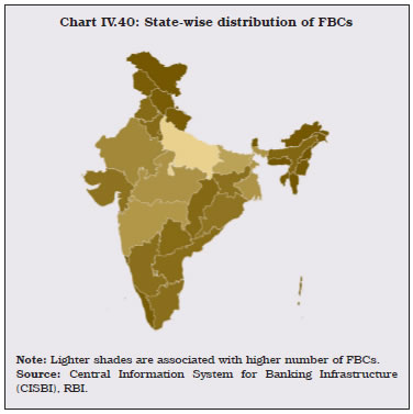 Chart IV.40: State-wise distribution of FBCs
