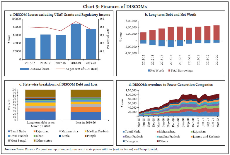 Chart 9: Finances of DISCOMs