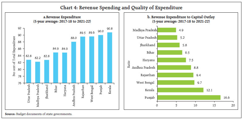 Chart 4: Revenue Spending and Quality of Expenditure