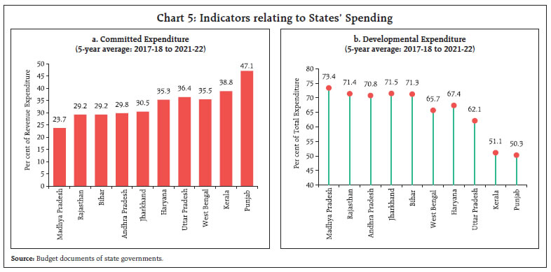 Chart 5: Indicators relating to States’ Spending
