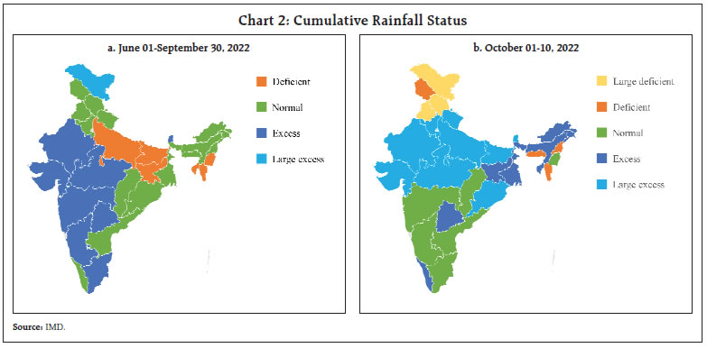Chart 2: Cumulative Rainfall Status