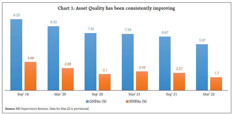 Chart 1: Asset Quality has been consistently improving