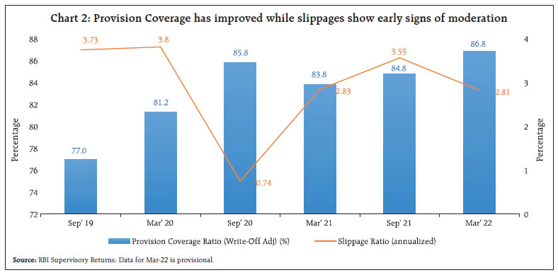 Chart 2: Provision Coverage has improved while slippages show early signs of moderation