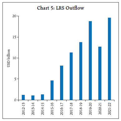 Chart 5: LRS Outflow