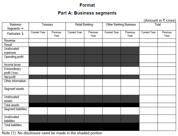 Format PART A: BUSINESS SEGMENTS